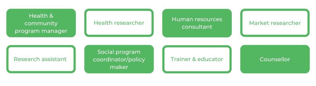 MQ -职业心理学学士