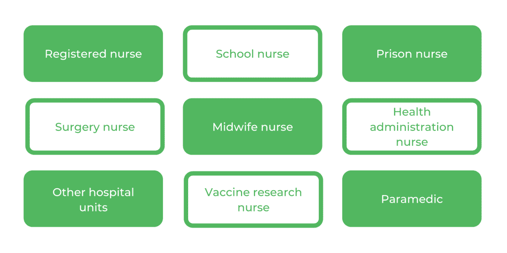 悉尼科技大学护理学士-职业
