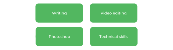 媒体与通讯USYD -技能