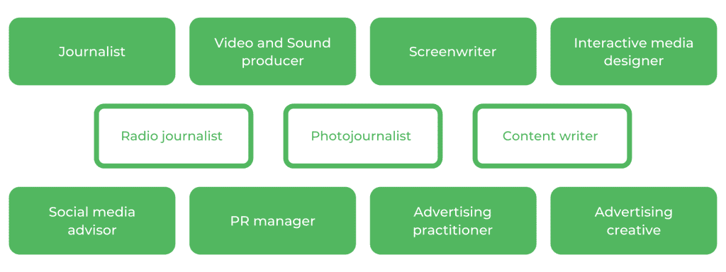 UNSW媒体 - 职业生涯
