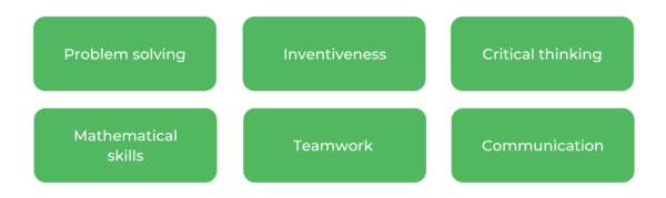 高级计算usyd  - 技能