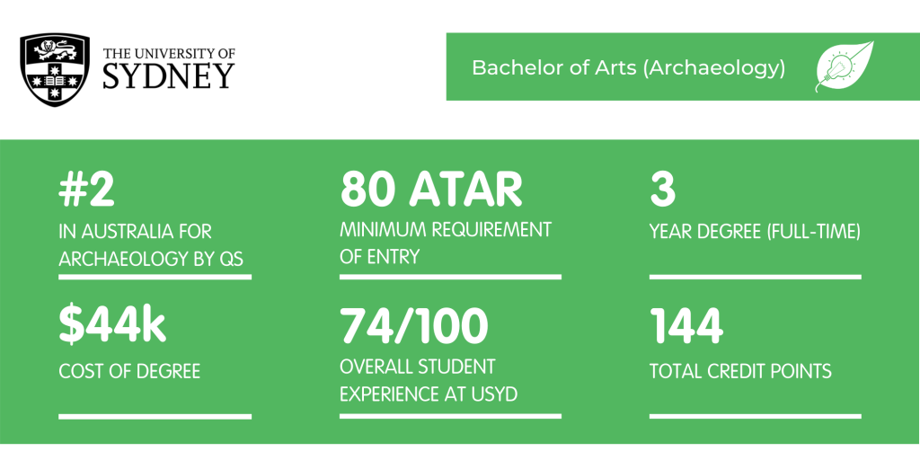 USYD考古学-事实说明