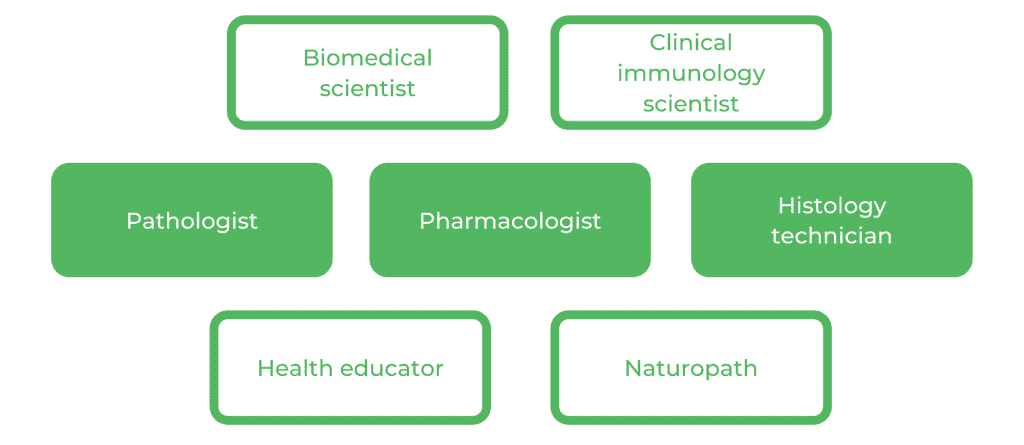 UTS Medical Science - Career