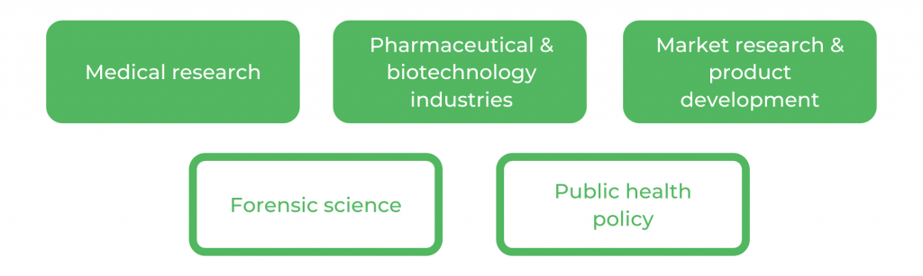 新南威尔士大学医学科学-职业