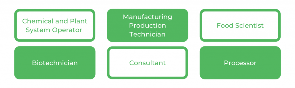 UNSWChemical Engineering - Careers