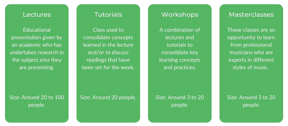 新南威尔士大学音乐课程结构