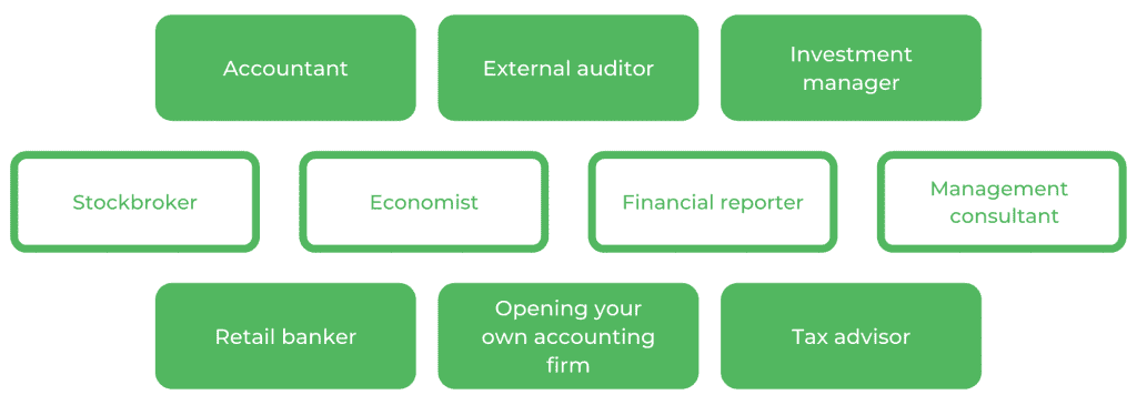 UTS Bachelor of Accounting - Careers