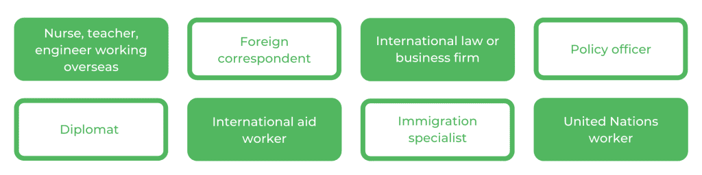 UTS Bachelor of Arts - Careers