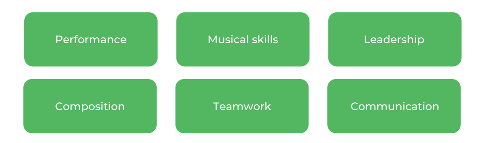 新南威尔士音乐-技能