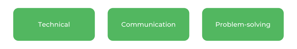 Bachelor of ICT WSU - Skills