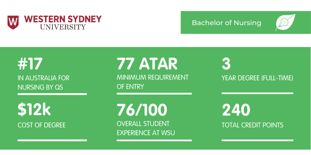 WSU Nursing - Fact Sheet