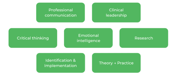 WSU Nursing - Skills