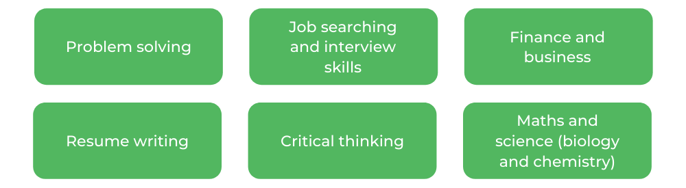 生物医学工程UTS -技能