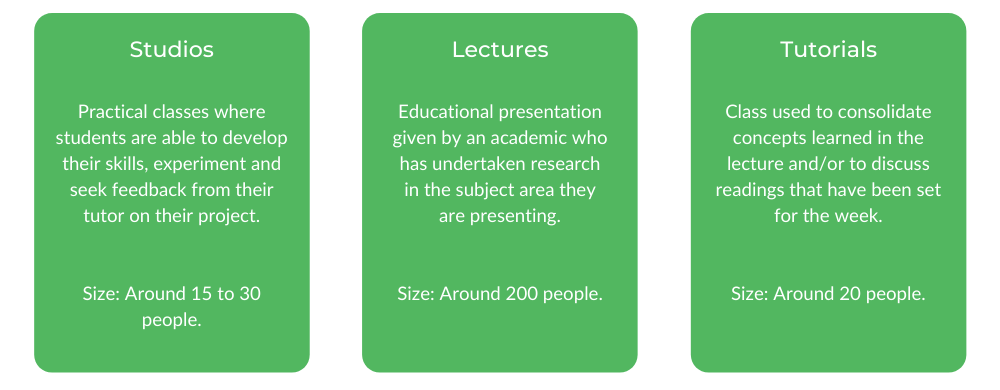 美术学士UNSWS-Class结构
