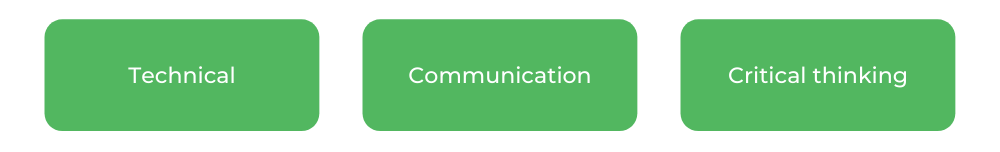 新南威尔士大学美术学士-技能