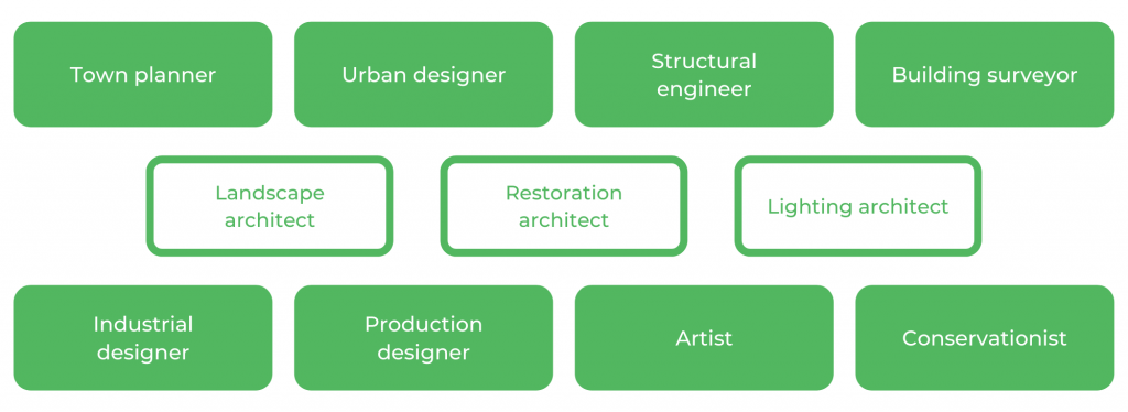 建筑学uts  - 职业生涯