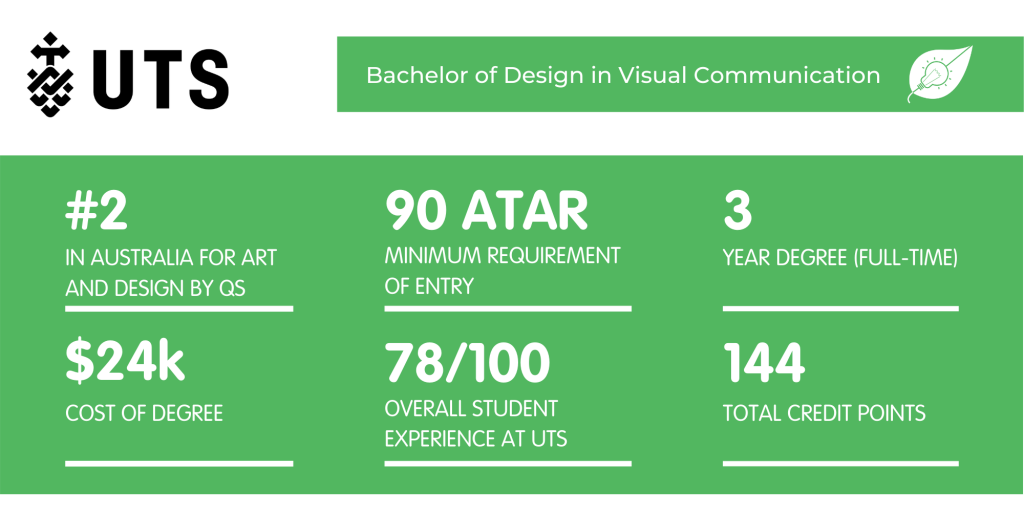UTS视觉传达-概况介绍