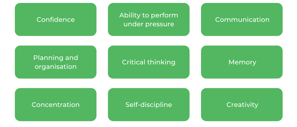 西悉尼大学音乐-技巧