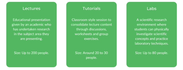 Civil Engineering USYD - Class Structure