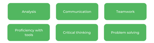 土木工程USYD-技能