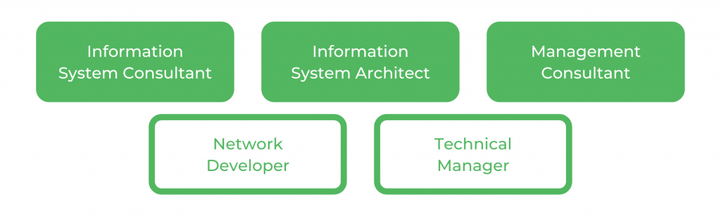 UNSW Information Systems - Careers