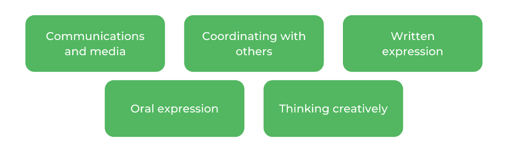 Producer - Characteristics