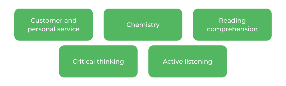 Pharmacy - Characteristics