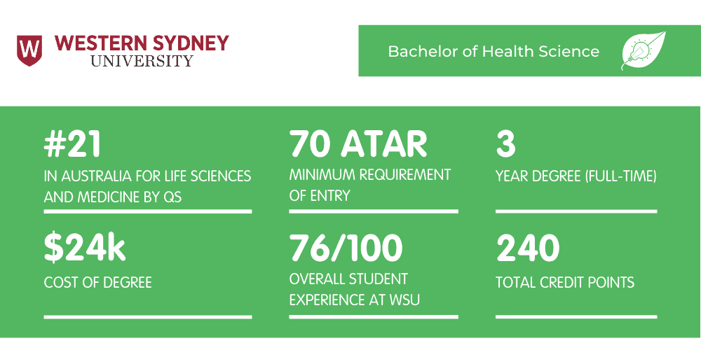 华盛顿州立大学健康科学学士-概况介绍
