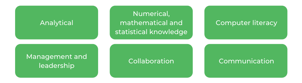 神经科学家——技能
