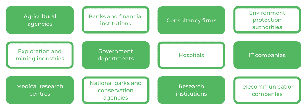 科学学士学位麦格理 - 职业