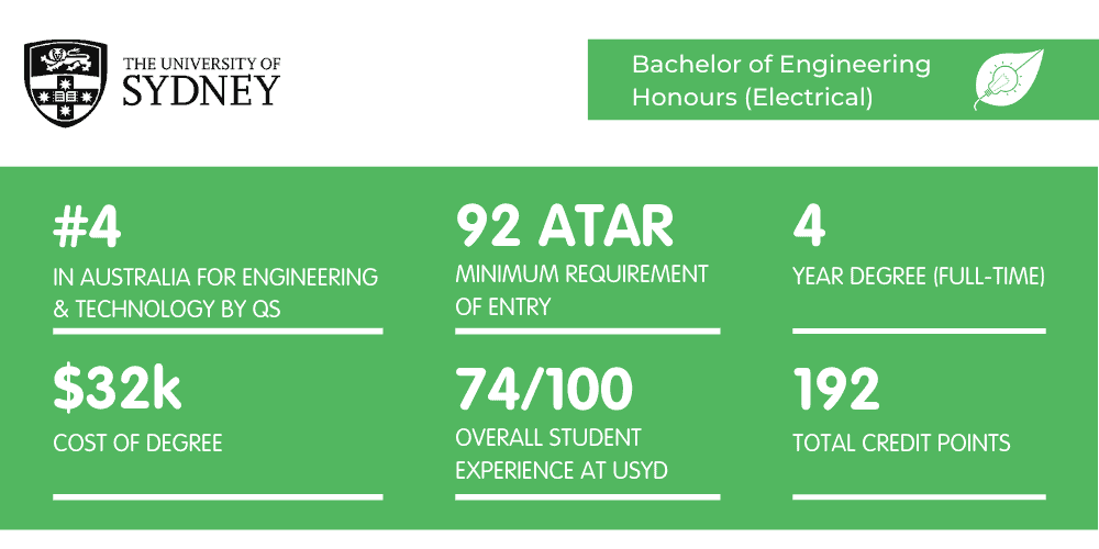Electrical Engineering USYD - Fact Sheet