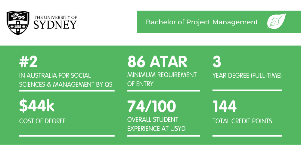 USYD项目管理-情况说明书