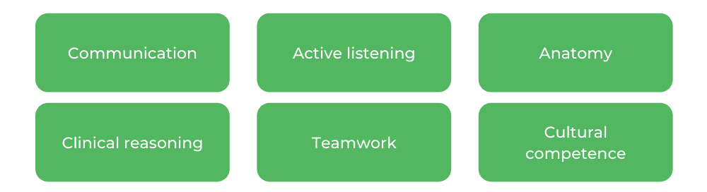 USYD Physiotherapy - Skills