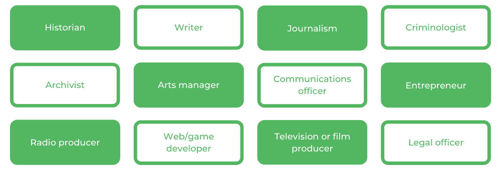 Macquarie University Bachelor of Arts - Careers