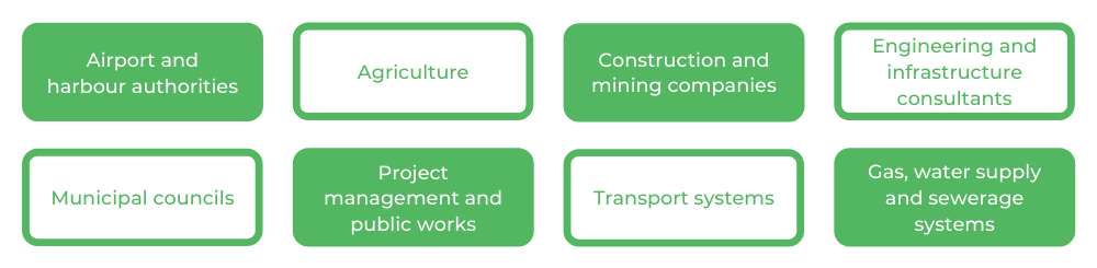 USYD土木工程 - 职业