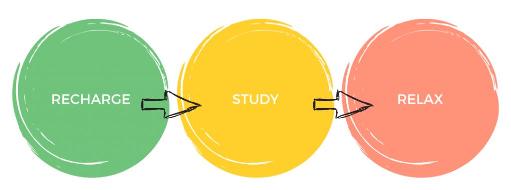 无负罪感的乐趣——建议