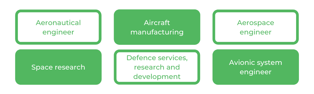 USYD航空工程-职业