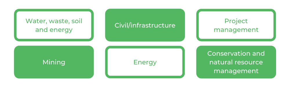 土木工程UTS -职业