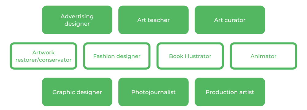 ANU视觉艺术 - 职业生涯