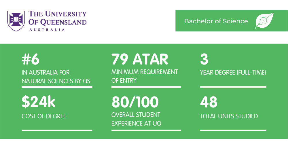 昆士兰大学理学学士-情况说明书