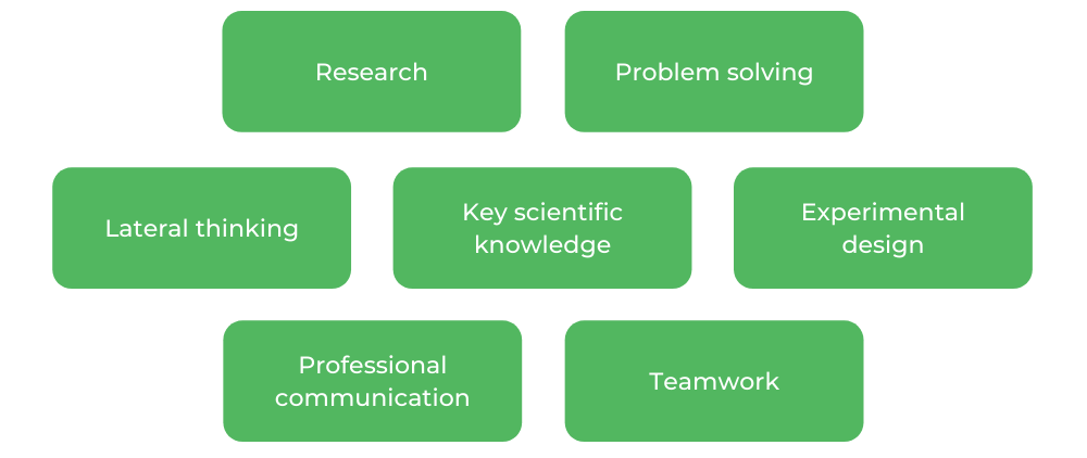 昆士兰大学理学学士-技能
