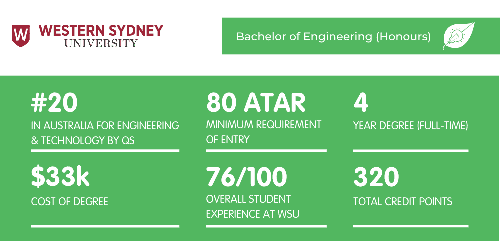 WSU工程-情况说明书