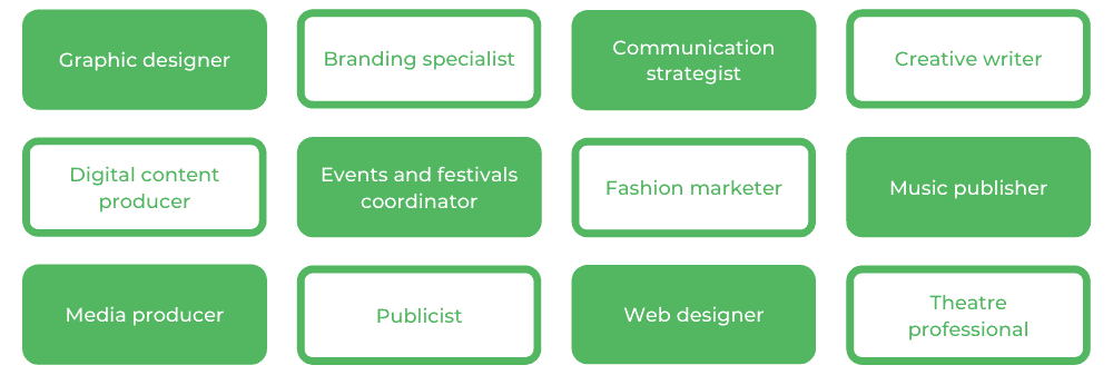 QUT创意产业学士学位 - 职业