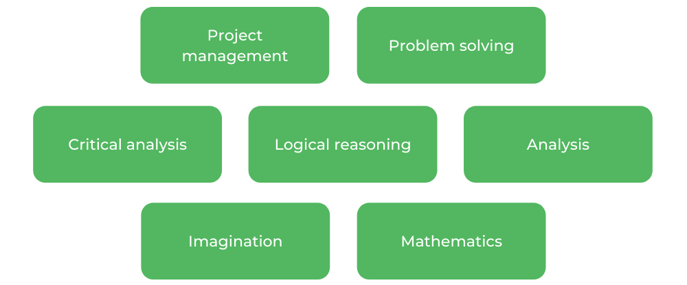 RMIT土木工程-技能