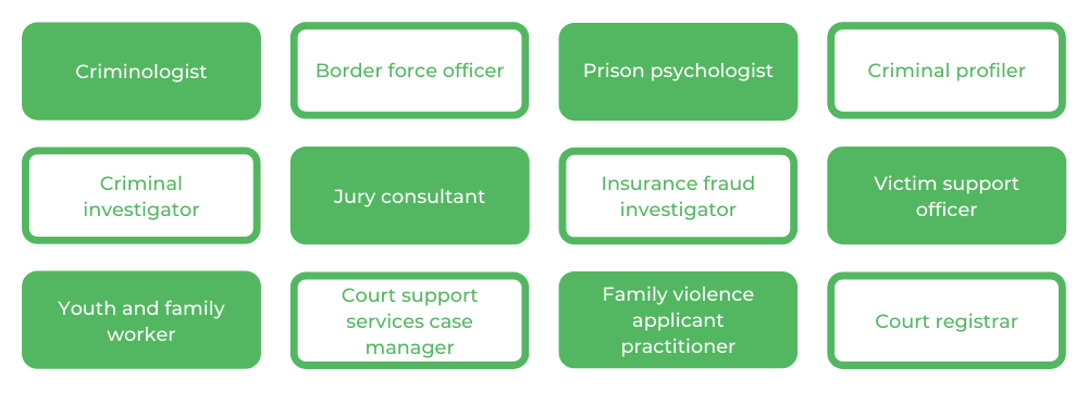 Monash Criminology - Careers