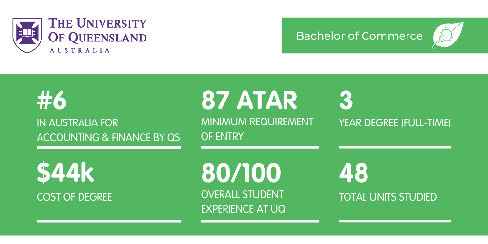 昆士兰大学商业学士-事实说明书