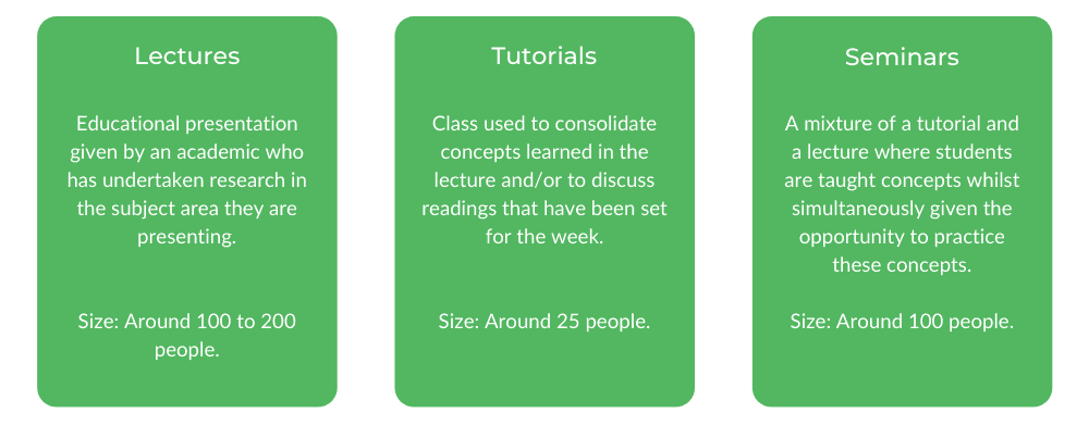 商业学士UQ类结构