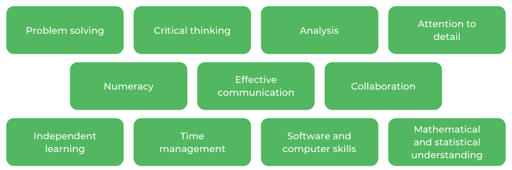 昆士兰大学商务学士-技能