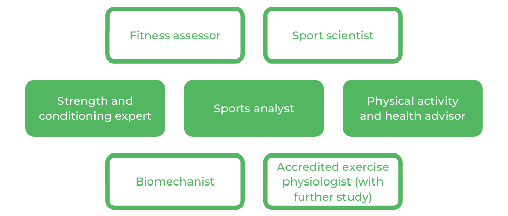 体育与运动科学WSU-职业