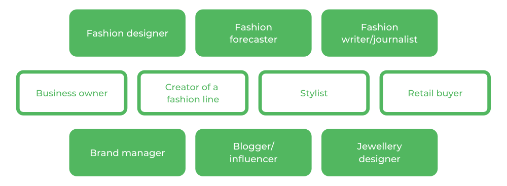 UTS时尚和纺织品- Careers